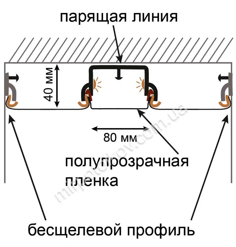 схема встановлення лінії, що світиться на стелі