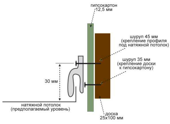 як зміцнити короб під натяжну стелю