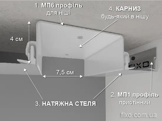 ниша в потолке под ролеты или другой карниз