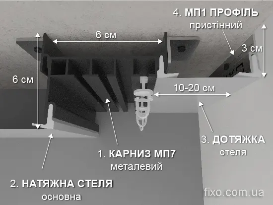 интегрированный карниз в потолок схема