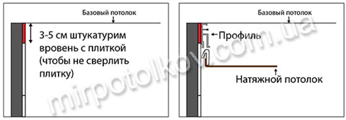 монтаж натяжної стелі до плитки