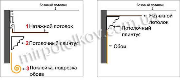 спочатку стелі потім шпалери