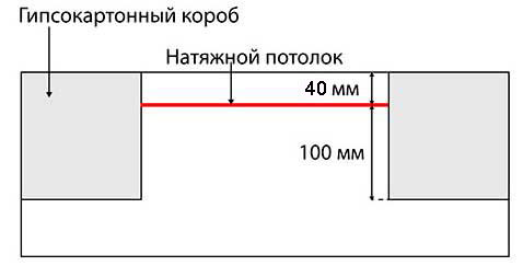 схема гіпсокартонний короб з натяжною стелею