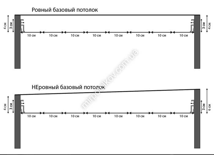 на скільки опуститься натяжна стеля мінімум